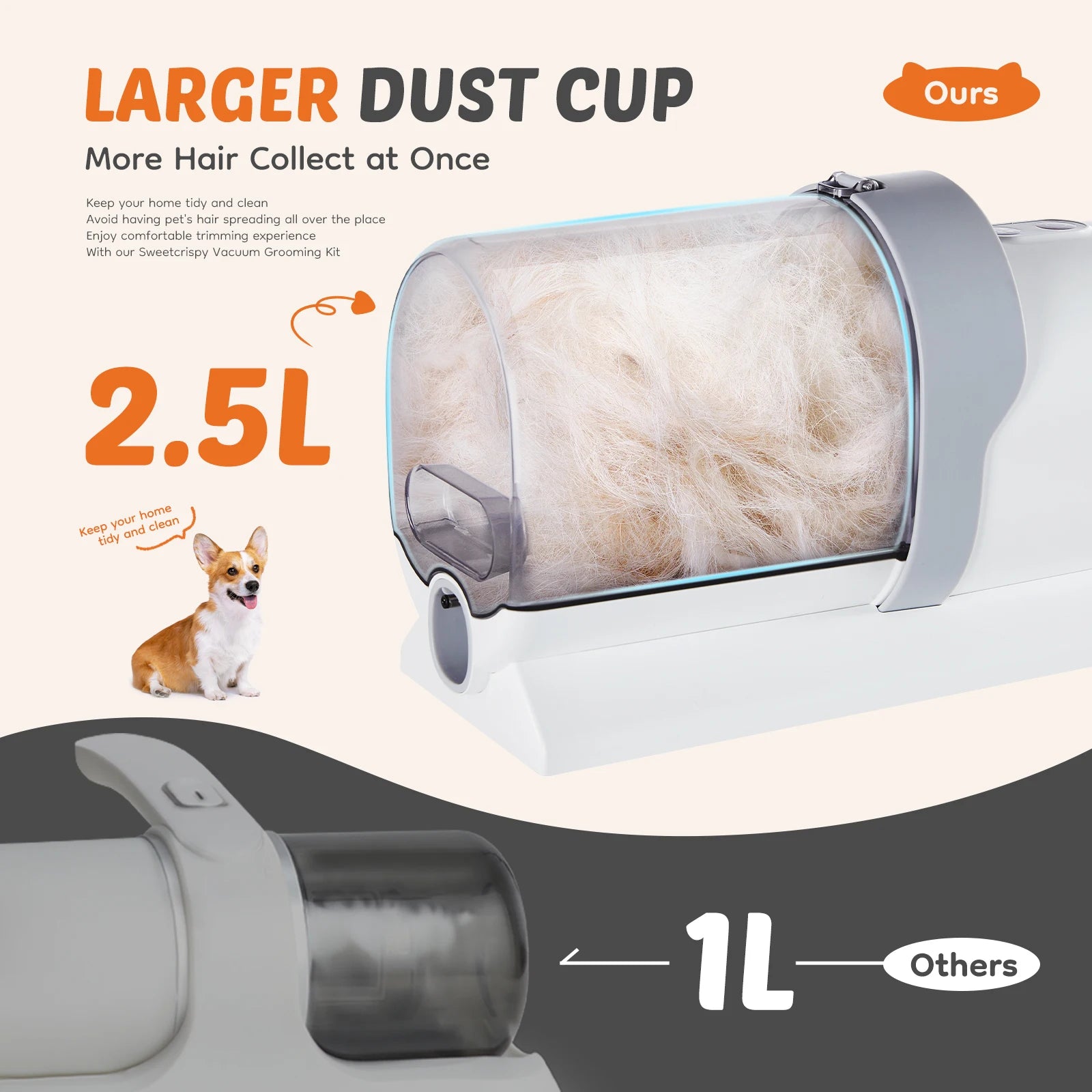 Professional Pet Grooming Vacuum Kit 3 Suction Modes and 5 Groomer Tools with Cordless Low Noise Dog Clippers for Cats